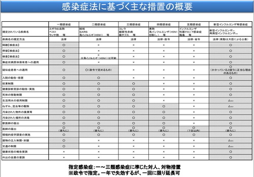 感染症法における措置の概要.jpg
